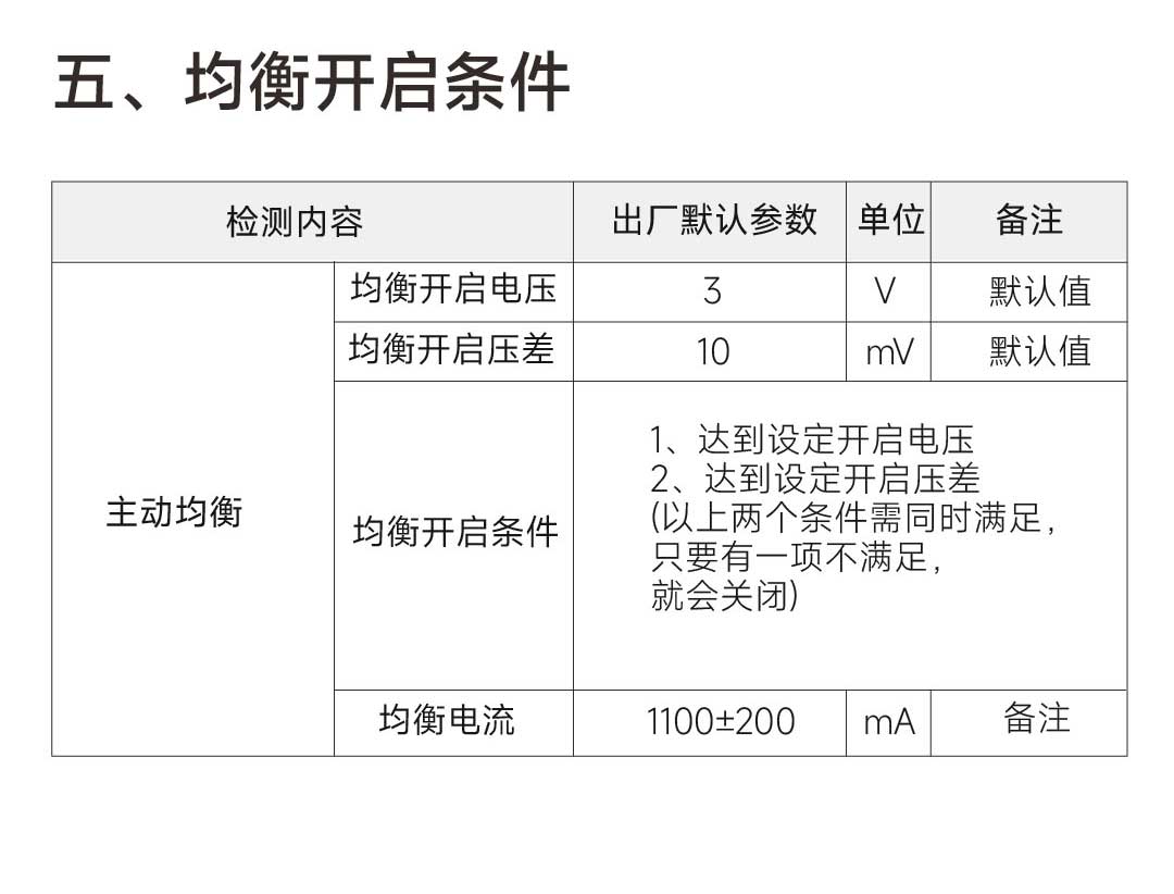 达锂小蓝板产品图片